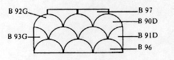 Éléments de finitions Écailles
